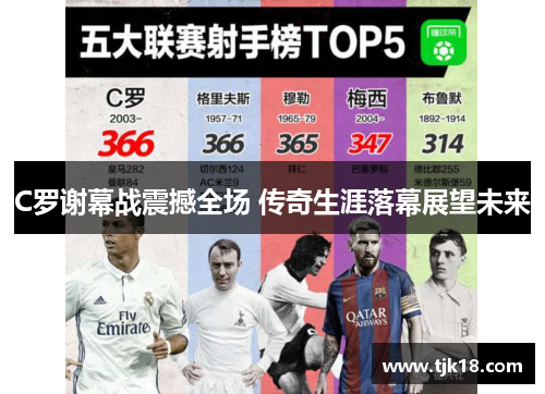 C罗谢幕战震撼全场 传奇生涯落幕展望未来